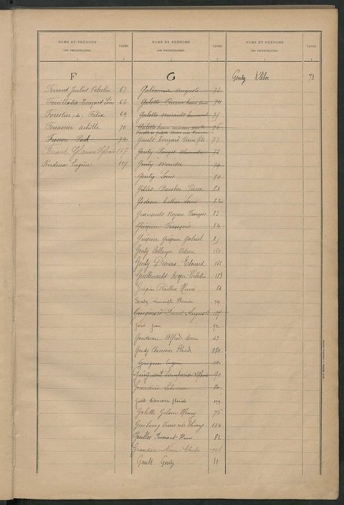 Matrice des propriétés bâties ; récapitulation ; table alphabétique des propriétaires.