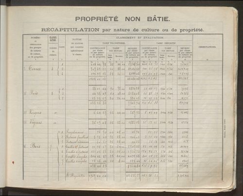 Table des comptes de la matrice. Comptes actifs personnes morales et A - G.