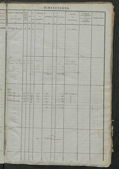Matrice des propriétés foncières ; registre présentant les augmentations et les diminutions survenues dans les contenances et les revenus portés sur les matrices cadastrales, 1838-1914 ; récapitulation des contenances et des revenus imposables, 1836 ; tab