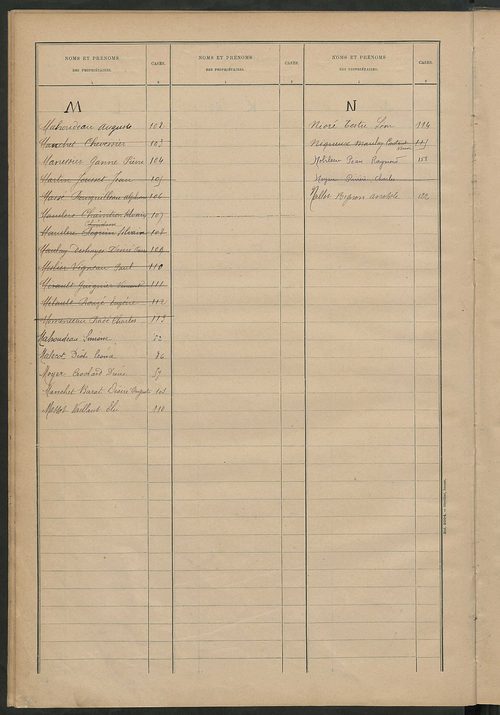 Matrice des propriétés bâties ; récapitulation ; table alphabétique des propriétaires.