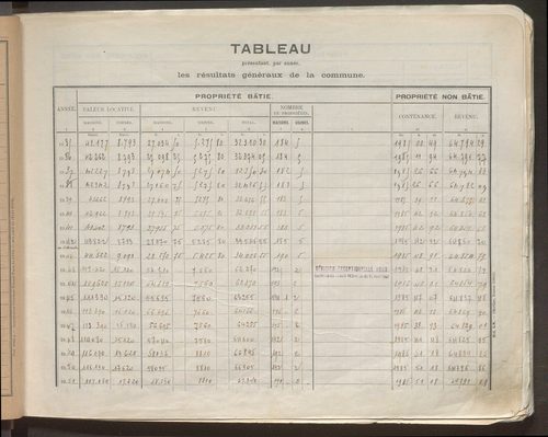 Table des comptes de la matrice. Comptes actifs personnes morales et A - G.