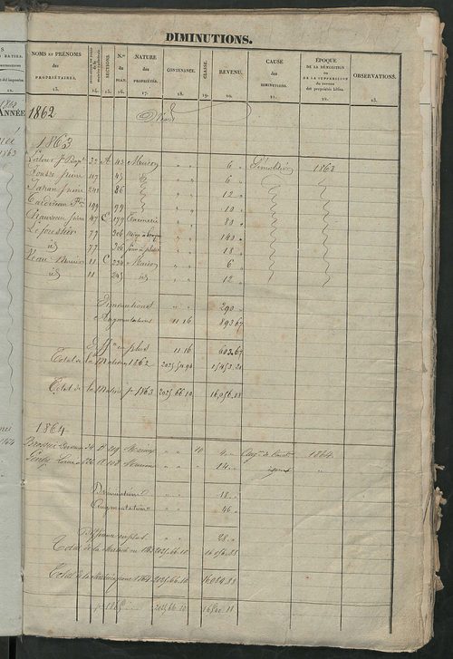Matrice des propriétés foncières ; registre présentant les augmentations et les diminutions survenues dans les contenances et les revenus portés sur les matrices cadastrales, 1838-1914 ; récapitulation des contenances et des revenus imposables, 1836 ; tab