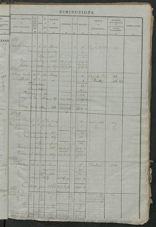 Matrice des propriétés foncières ; registre présentant les augmentations et les diminutions survenues dans les contenances et les revenus portés sur les matrices cadastrales, 1838-1914 ; récapitulation des contenances et des revenus imposables, 1836 ; tab