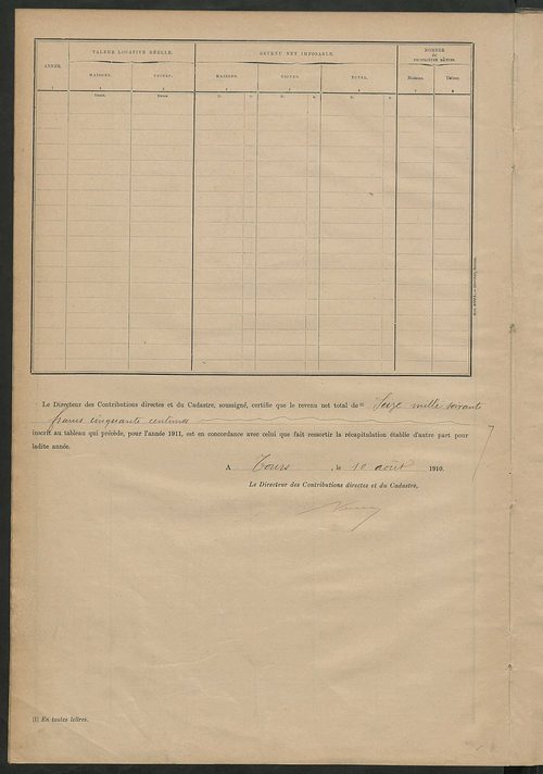 Matrice des propriétés bâties ; récapitulation ; table alphabétique des propriétaires.