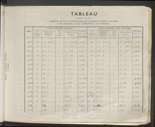 Table des comptes de la matrice. Comptes actifs personnes morales et A - G.