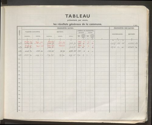 Table des comptes de la matrice. Comptes actifs personnes morales et A - G.