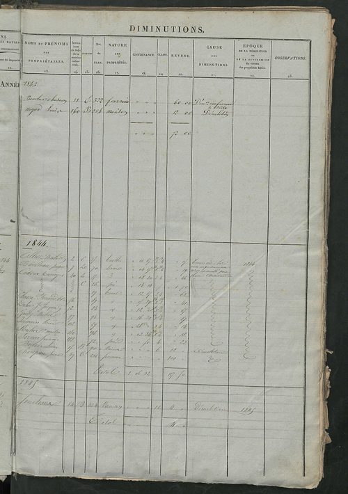 Matrice des propriétés foncières ; registre présentant les augmentations et les diminutions survenues dans les contenances et les revenus portés sur les matrices cadastrales, 1838-1914 ; récapitulation des contenances et des revenus imposables, 1836 ; tab
