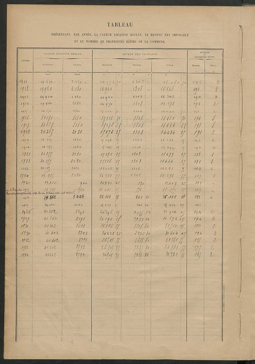 Matrice des propriétés bâties ; récapitulation ; table alphabétique des propriétaires.