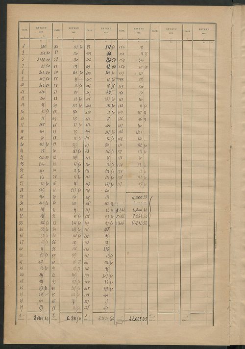 Matrice des propriétés bâties ; récapitulation ; table alphabétique des propriétaires.