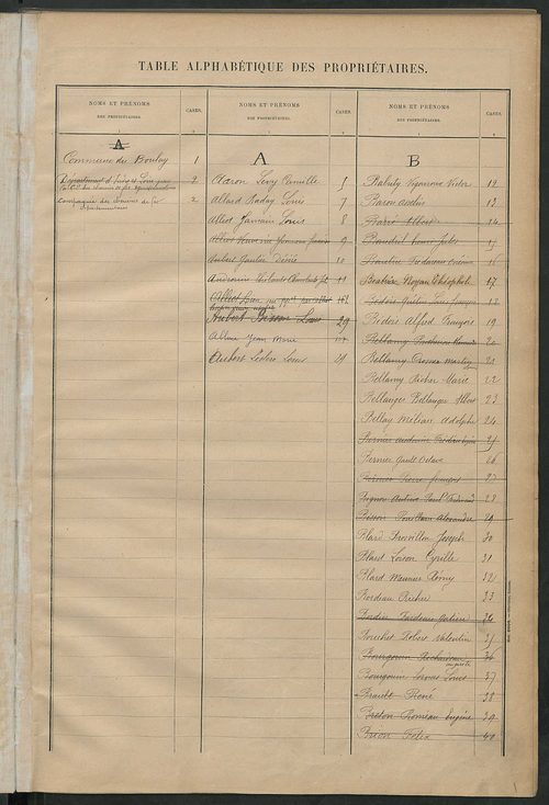 Matrice des propriétés bâties ; récapitulation ; table alphabétique des propriétaires.