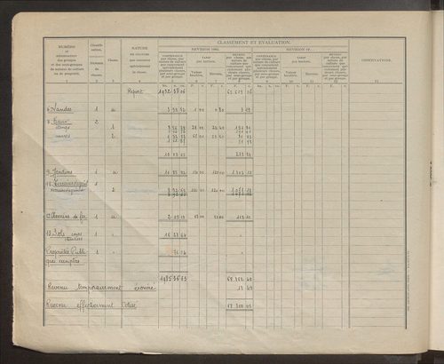 Table des comptes de la matrice. Comptes actifs personnes morales et A - G.