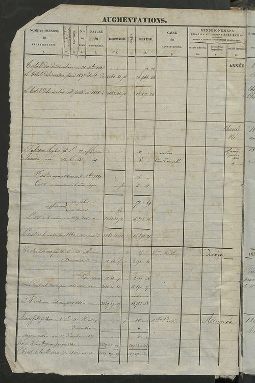 Matrice des propriétés foncières ; registre présentant les augmentations et les diminutions survenues dans les contenances et les revenus portés sur les matrices cadastrales, 1838-1914 ; récapitulation des contenances et des revenus imposables, 1836 ; tab