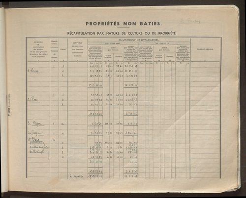 Table des comptes de la matrice. Comptes actifs personnes morales et A - G.