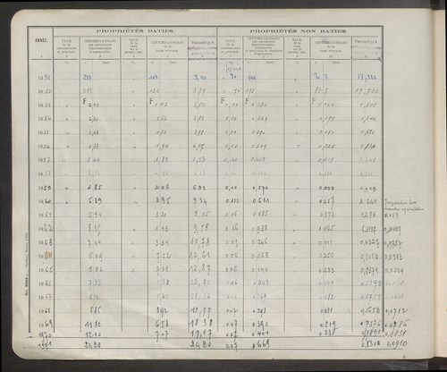 Table des comptes de la matrice. Comptes actifs personnes morales et A - G.