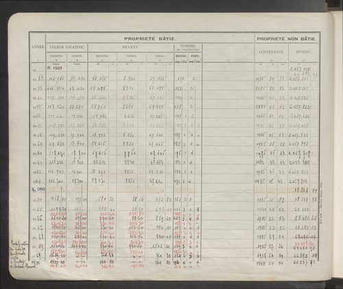 Table des comptes de la matrice. Comptes actifs personnes morales et A - G.