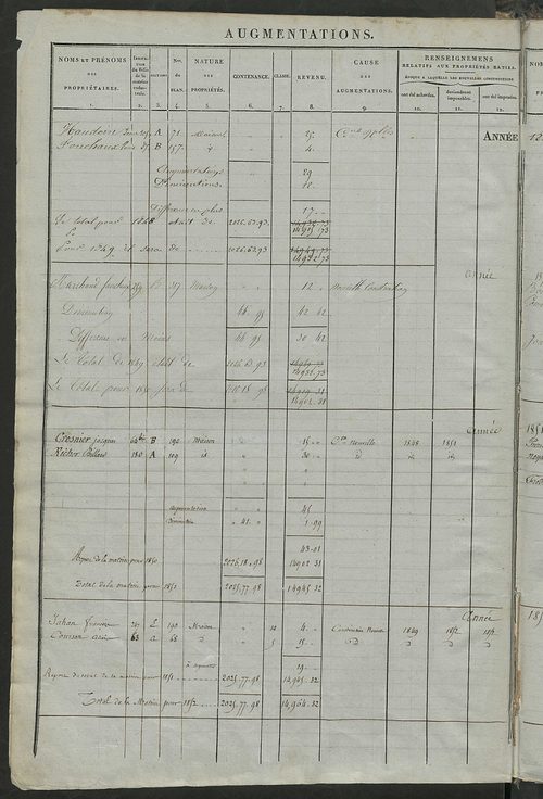 Matrice des propriétés foncières ; registre présentant les augmentations et les diminutions survenues dans les contenances et les revenus portés sur les matrices cadastrales, 1838-1914 ; récapitulation des contenances et des revenus imposables, 1836 ; tab