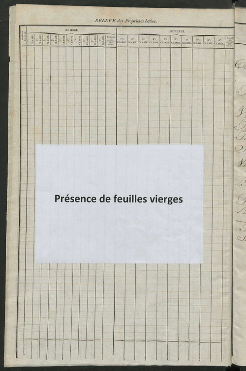 Relevé des numéros de propriétés non bâties de même nature ; relevé des propriétés bâties ; récapitulation de la contenance et du revenu imposables des propriétés.