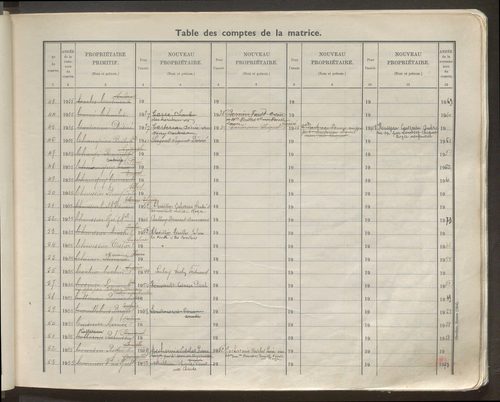 Table des comptes de la matrice. Comptes actifs personnes morales et A - G.