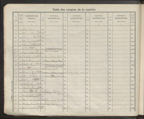 Table des comptes de la matrice. Comptes actifs personnes morales et A - G.