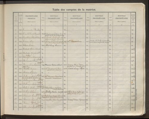 Table des comptes de la matrice. Comptes actifs personnes morales et A - G.