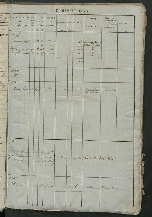 Matrice des propriétés foncières ; registre présentant les augmentations et les diminutions survenues dans les contenances et les revenus portés sur les matrices cadastrales, 1838-1914 ; récapitulation des contenances et des revenus imposables, 1836 ; tab