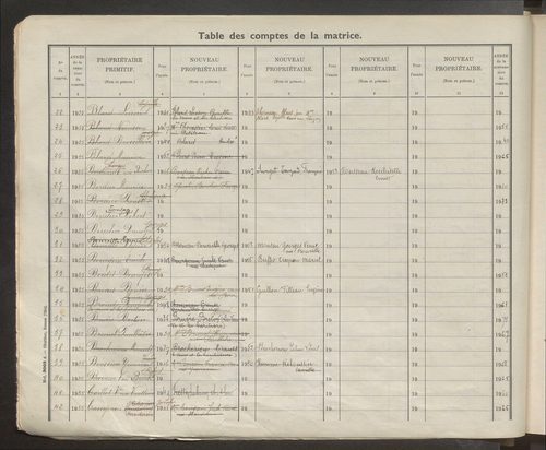 Table des comptes de la matrice. Comptes actifs personnes morales et A - G.