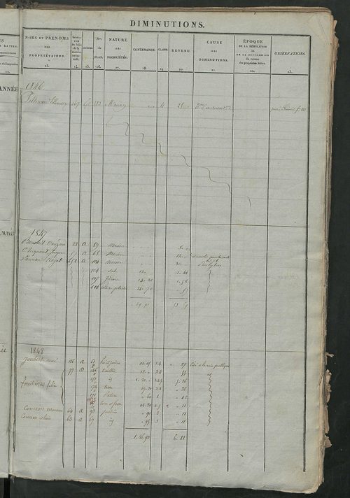 Matrice des propriétés foncières ; registre présentant les augmentations et les diminutions survenues dans les contenances et les revenus portés sur les matrices cadastrales, 1838-1914 ; récapitulation des contenances et des revenus imposables, 1836 ; tab