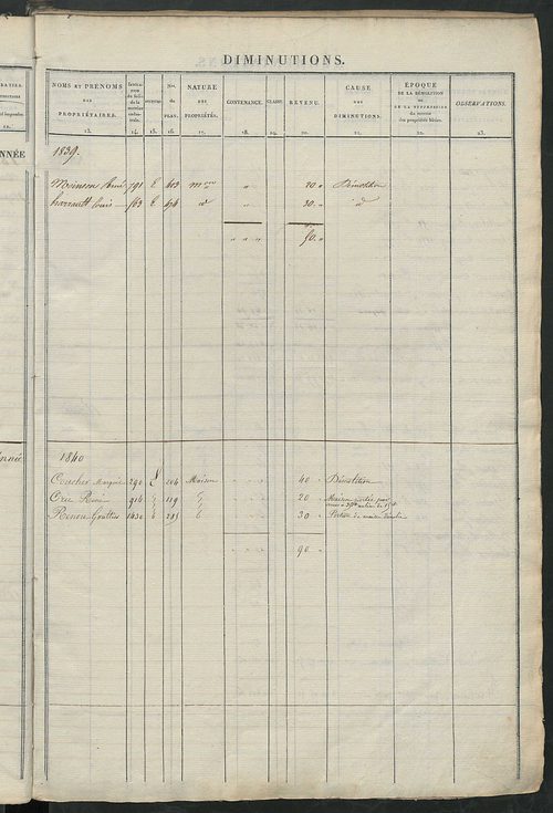 Registre présentant les augmentations et les diminutions survenues dans les contenances et les revenus portés sur les matrices cadastrales, 1833-1914 ; récapitulation des contenances et des revenus imposables, 1832 ; matrice cadastrale des propriétés fonc