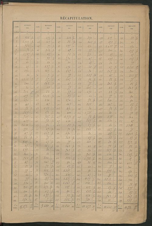 Matrice des propriétés bâties ; récapitulation ; table alphabétique des propriétaires.
