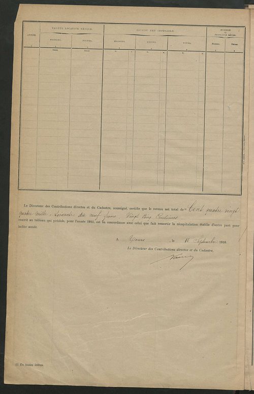 Matrice des propriétés bâties ; récapitulation ; table alphabétique des propriétaires.