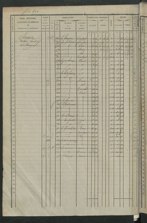Matrice des propriétés foncières, fol. 601 à 1240.