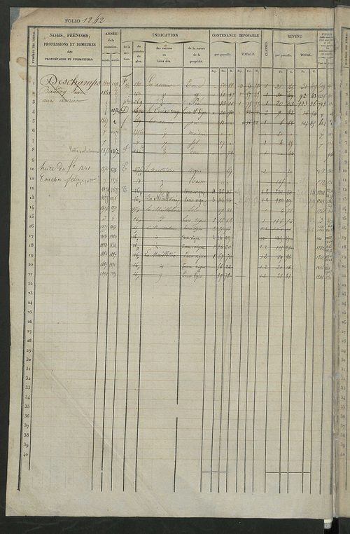 Matrice des propriétés foncières, fol. 1241 à 1800.