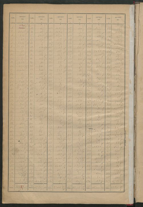 Matrice des propriétés bâties ; récapitulation ; table alphabétique des propriétaires.