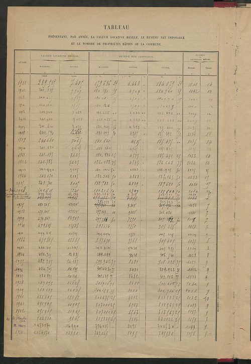 Matrice des propriétés bâties ; récapitulation ; table alphabétique des propriétaires.