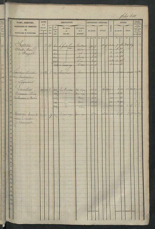 Matrice des propriétés foncières, fol. 601 à 1240.