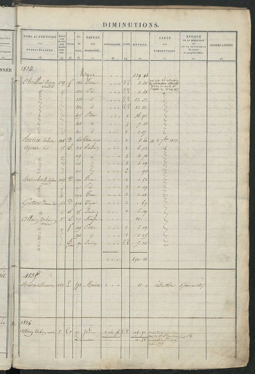 Registre présentant les augmentations et les diminutions survenues dans les contenances et les revenus portés sur les matrices cadastrales, 1833-1914 ; récapitulation des contenances et des revenus imposables, 1832 ; matrice cadastrale des propriétés fonc