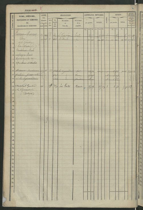 Matrice des propriétés foncières, fol. 1801 à 2458 ; récapitulation des contenances et des revenus de la matrice cadastrale, 1832 ; table alphabétique des propriétaires.
