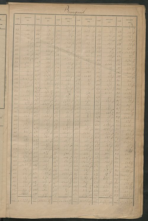 Matrice des propriétés bâties ; récapitulation ; table alphabétique des propriétaires.