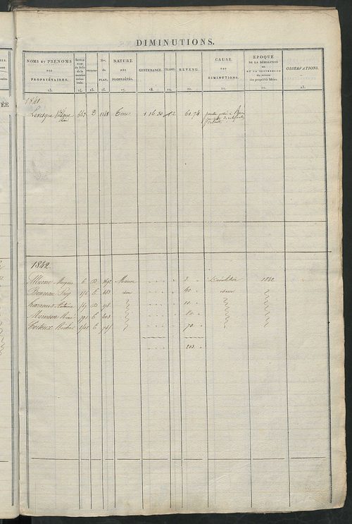 Registre présentant les augmentations et les diminutions survenues dans les contenances et les revenus portés sur les matrices cadastrales, 1833-1914 ; récapitulation des contenances et des revenus imposables, 1832 ; matrice cadastrale des propriétés fonc