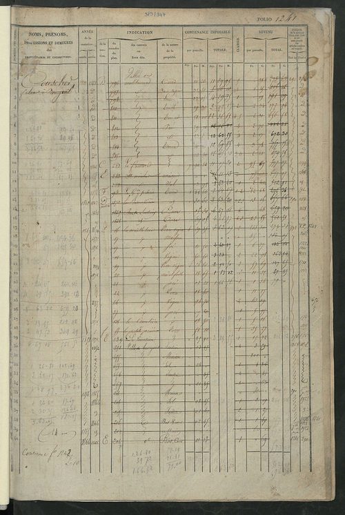 Matrice des propriétés foncières, fol. 1241 à 1800.