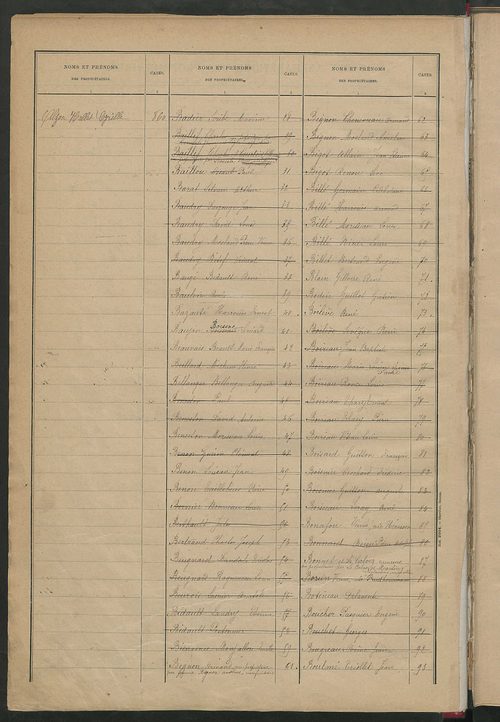 Matrice des propriétés bâties ; récapitulation ; table alphabétique des propriétaires.