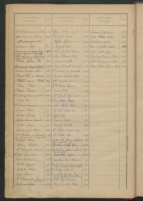 Matrice des propriétés bâties ; récapitulation ; table alphabétique des propriétaires.