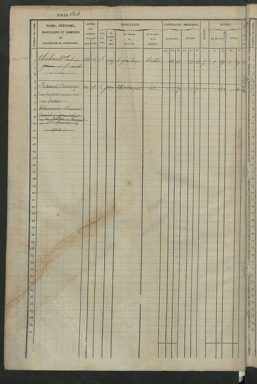 Matrice des propriétés foncières, fol. 1801 à 2458 ; récapitulation des contenances et des revenus de la matrice cadastrale, 1832 ; table alphabétique des propriétaires.