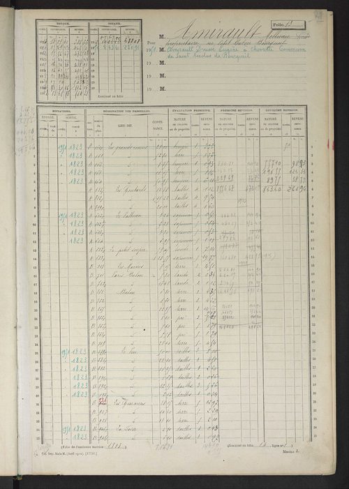 Matrice des propriétés non bâties, fol. 1 à 600.