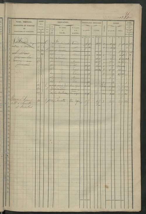 Matrice des propriétés foncières, fol. 1241 à 1800.