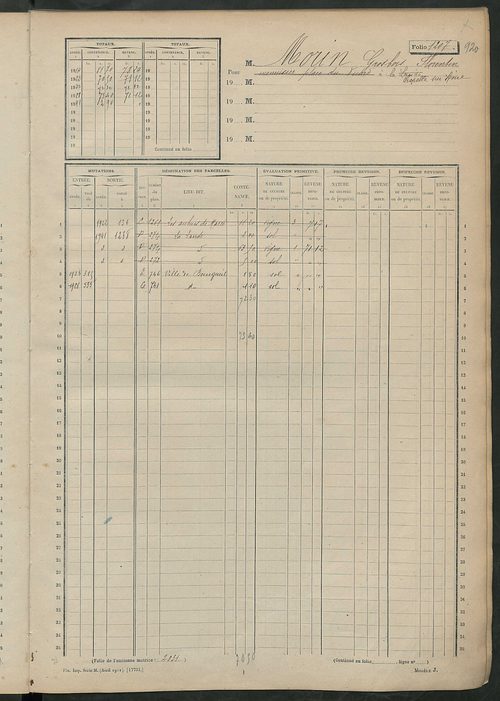 Matrice des propriétés non bâties, fol. 1201 à 1800.