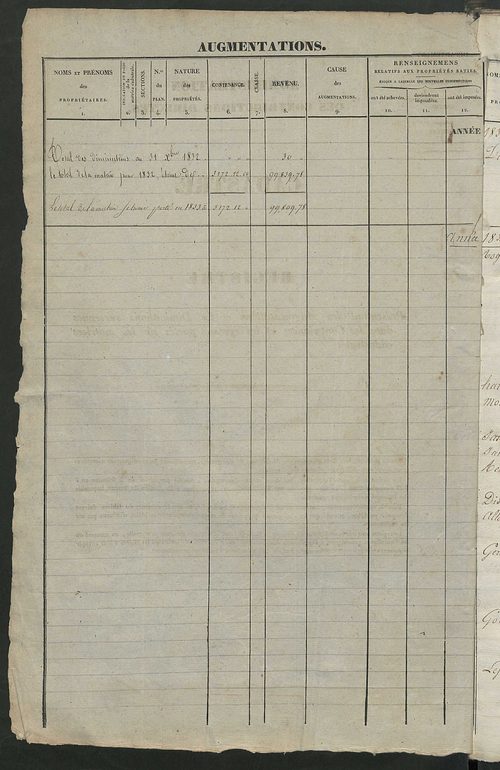 Registre présentant les augmentations et les diminutions survenues dans les contenances et les revenus portés sur les matrices cadastrales, 1833-1914 ; récapitulation des contenances et des revenus imposables, 1832 ; matrice cadastrale des propriétés fonc
