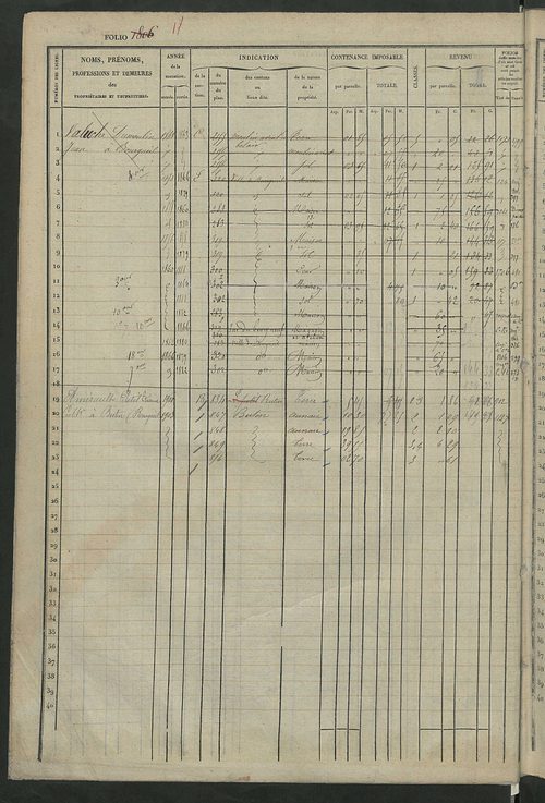Matrice des propriétés foncières, fol. 1801 à 2458 ; récapitulation des contenances et des revenus de la matrice cadastrale, 1832 ; table alphabétique des propriétaires.