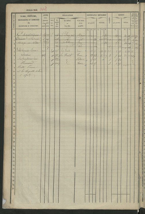 Matrice des propriétés foncières, fol. 1801 à 2458 ; récapitulation des contenances et des revenus de la matrice cadastrale, 1832 ; table alphabétique des propriétaires.
