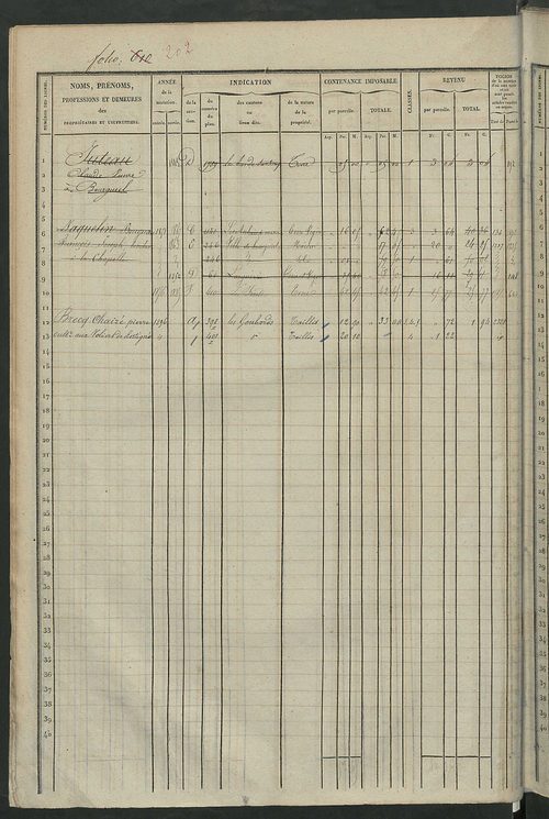 Matrice des propriétés foncières, fol. 601 à 1240.